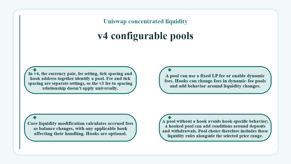 Graphic: Uniswap concentrated liquidity: v4 configurable pools