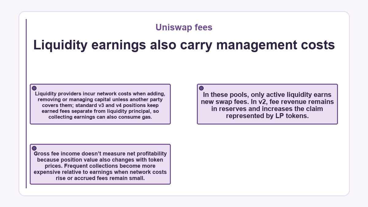 Liquidity earnings also carry management costs (Uniswap fees)